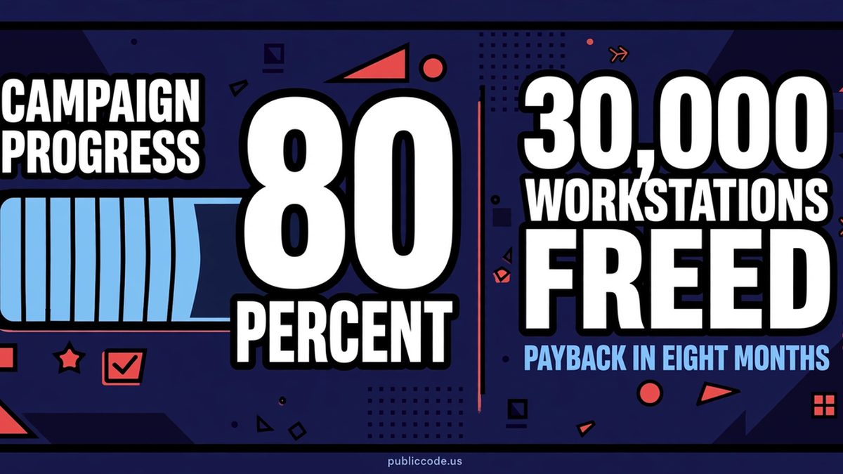 A progress bar at 80 percent beside the words 30,000 workstations freed and payback in eight months