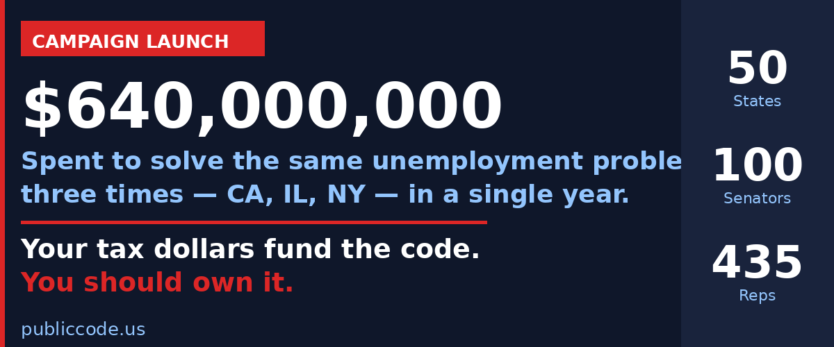 The pandemic unemployment duplication problem: states each built the same system from scratch, spending hundreds of millions per state